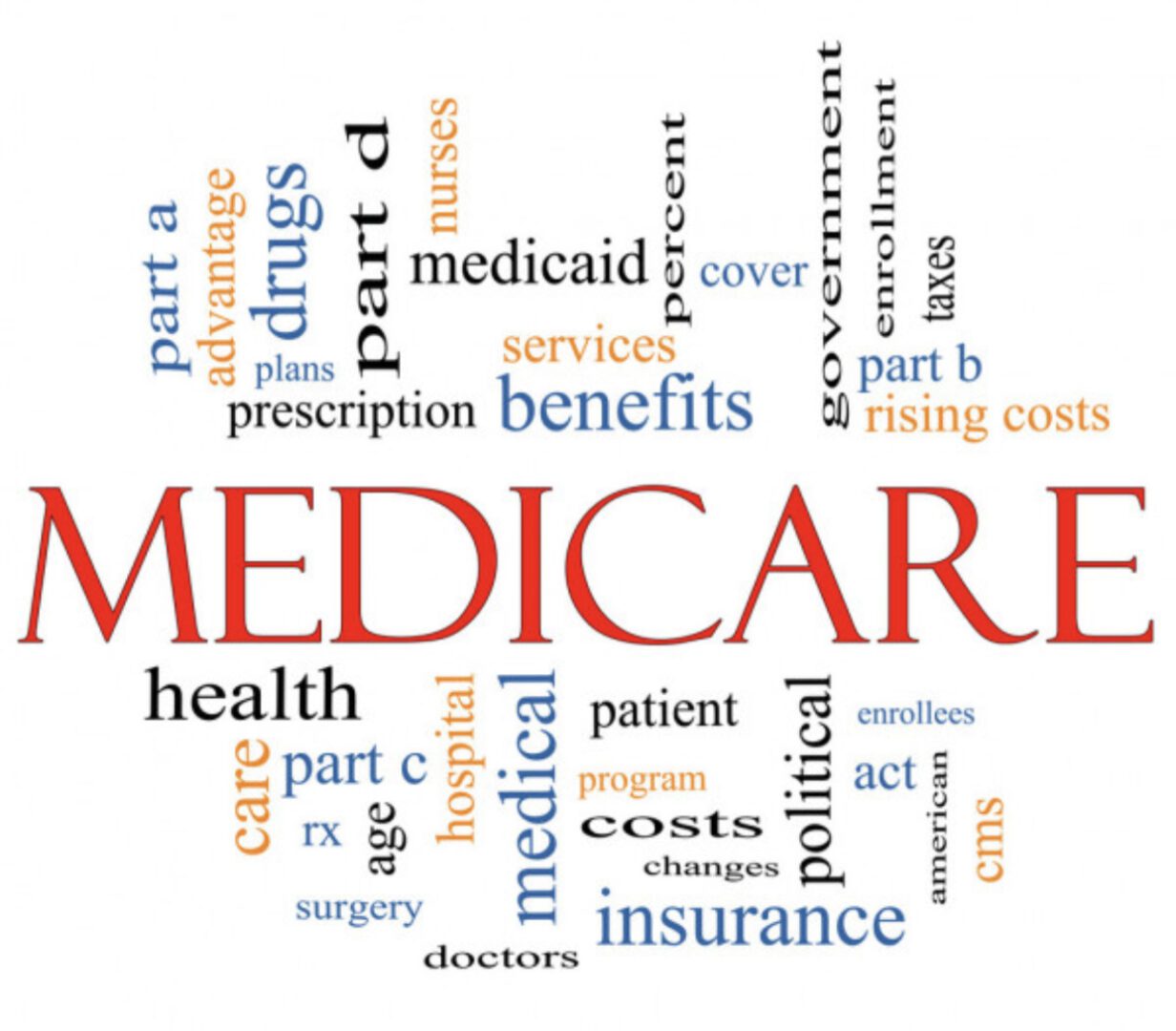 A word cloud of medicare related words.